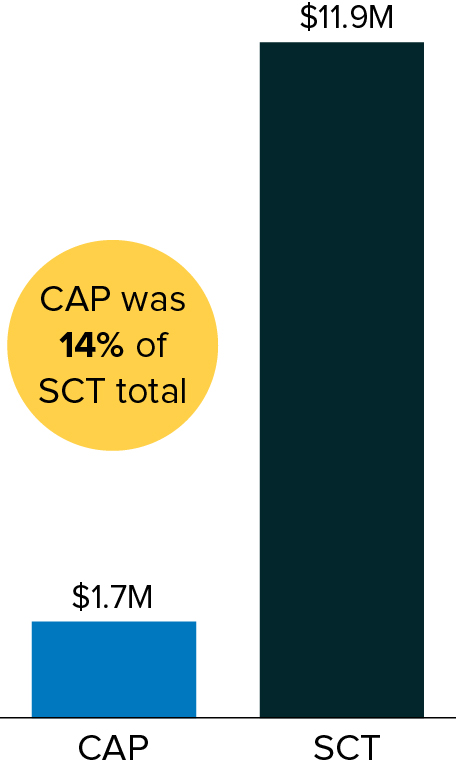 pg7-bar_capsct.jpg